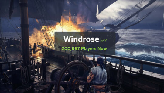 Windrose собрала более 200 000 игроков в Steam