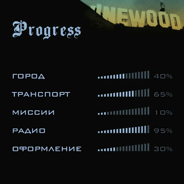 Прогресс ремейка GTA: San Andreas по категориям Прогресс ремейка GTA: San Andreas по категориям